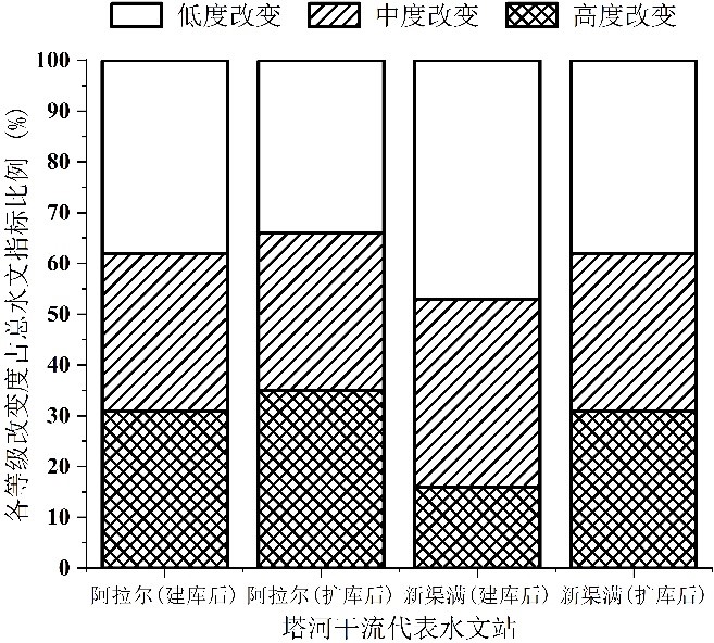 国产精品
薛联青教授在干旱区生态国产精品
研究取得新进展