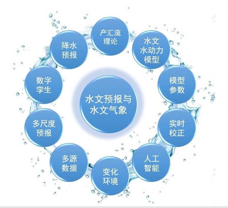 国产精品
预报与国产精品
气象