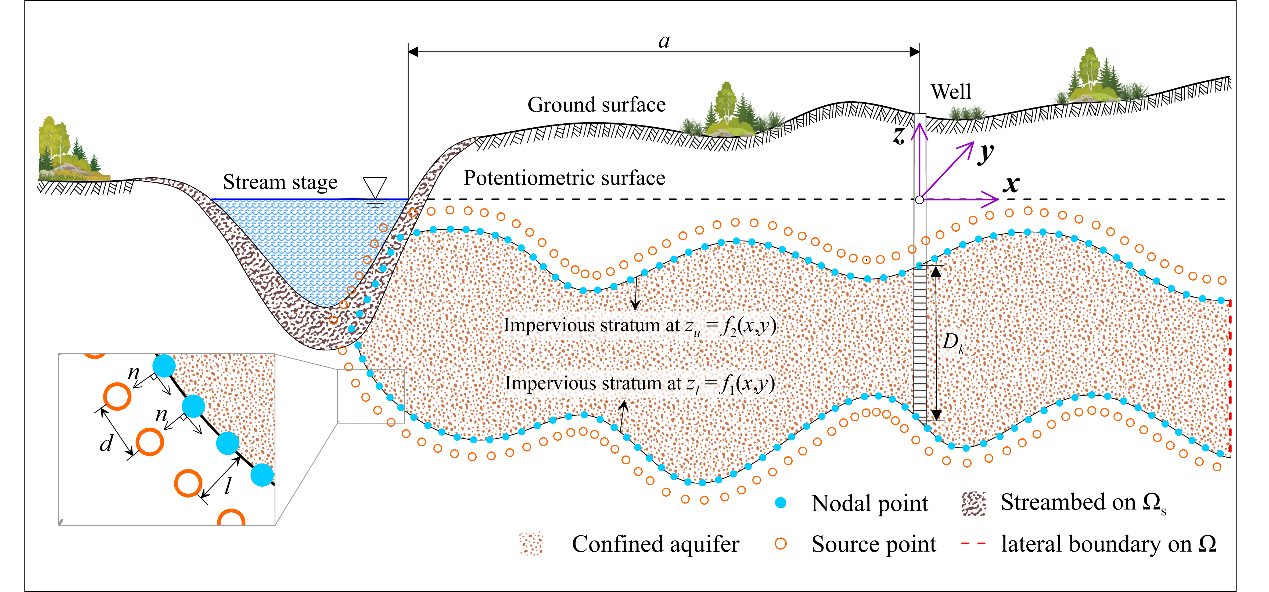 国产精品
黄璟胜教授指导博士生童晨晨在Environmental Modelling and S...
