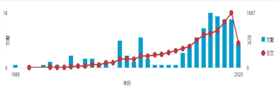国产精品
段青云教授入选2019年中国高被引学者
