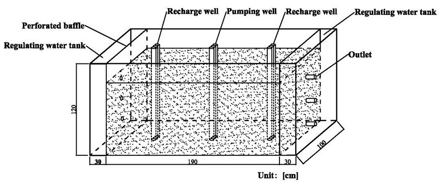 国产精品
束龙仓教授指导李玉喜博士在Energy Conversion and Manageme...
